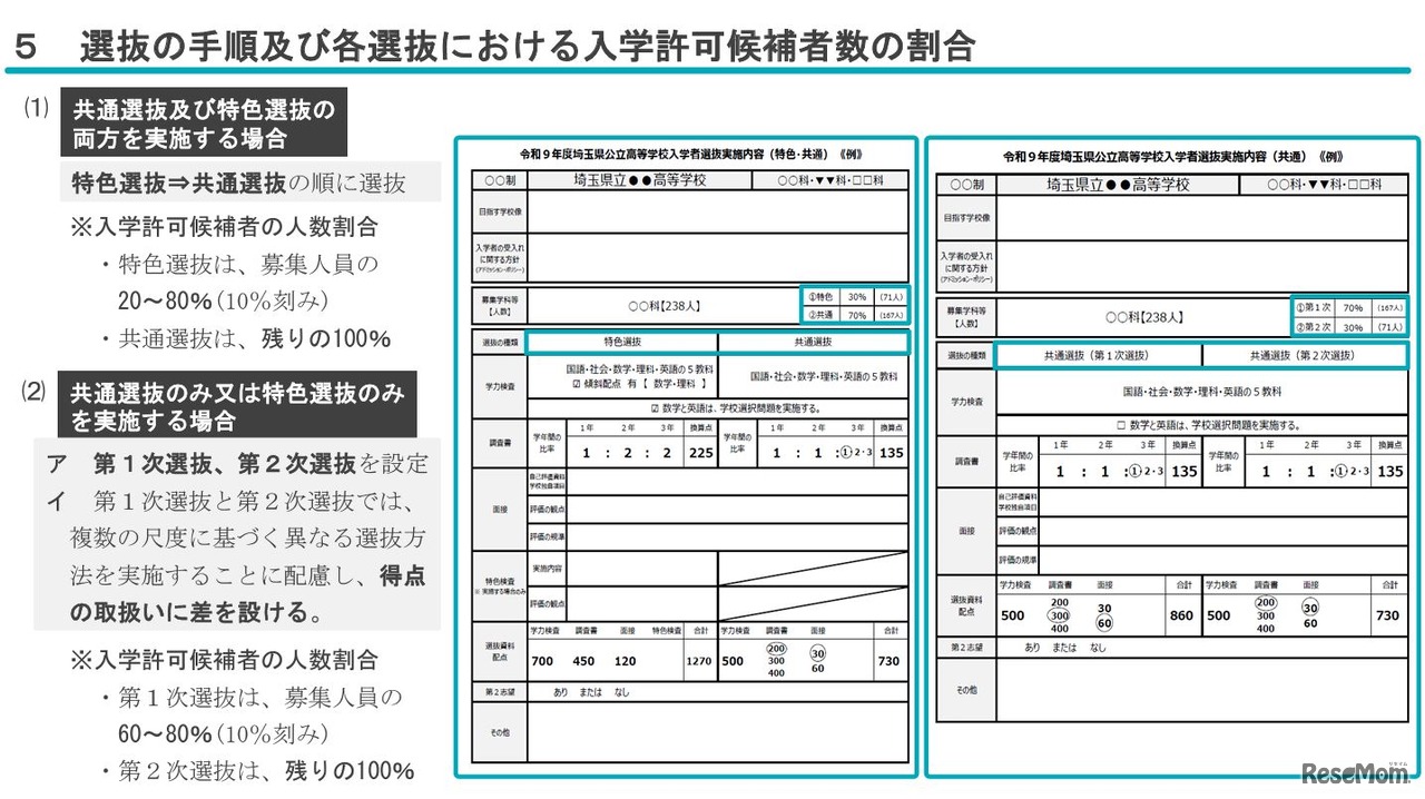 選抜の手順および各選抜における入学許可候補者数の割合
