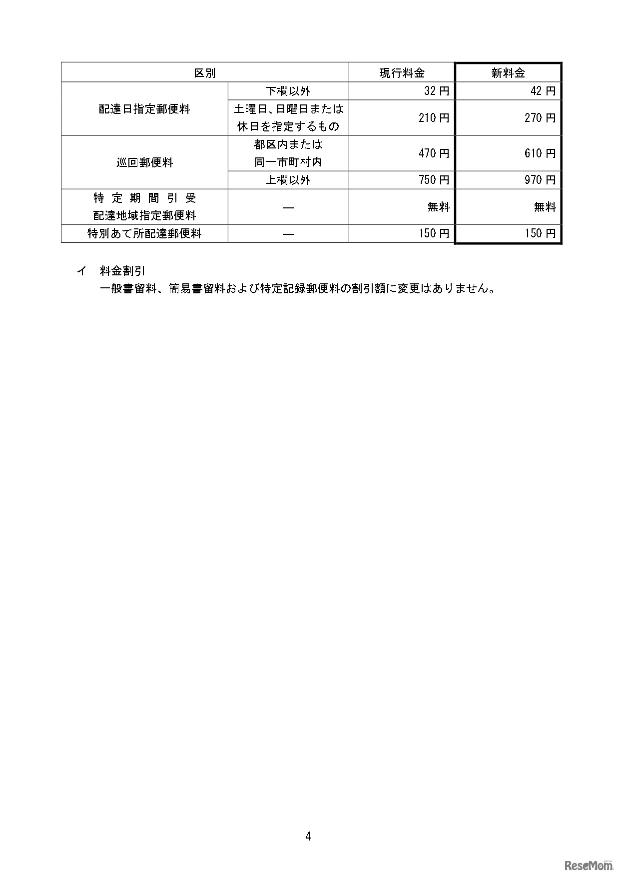 変更前後の料金の一覧
