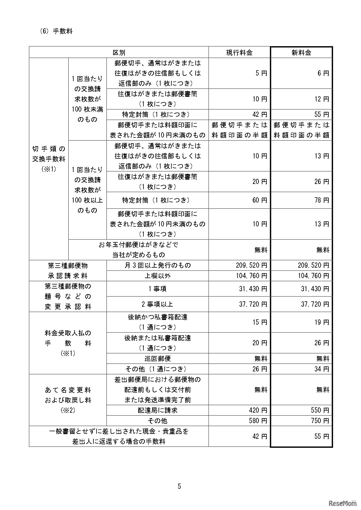 変更前後の料金の一覧