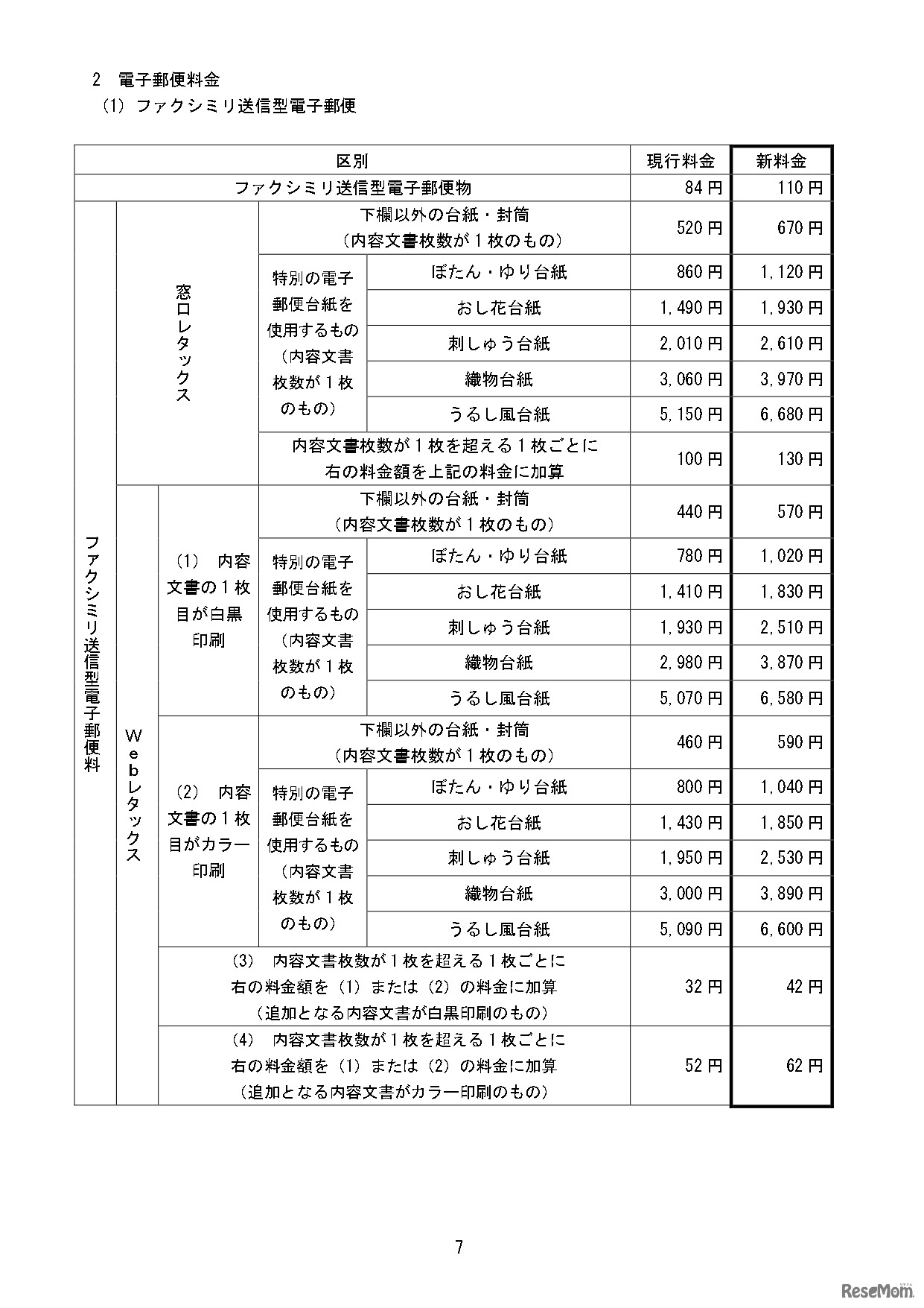 変更前後の料金の一覧