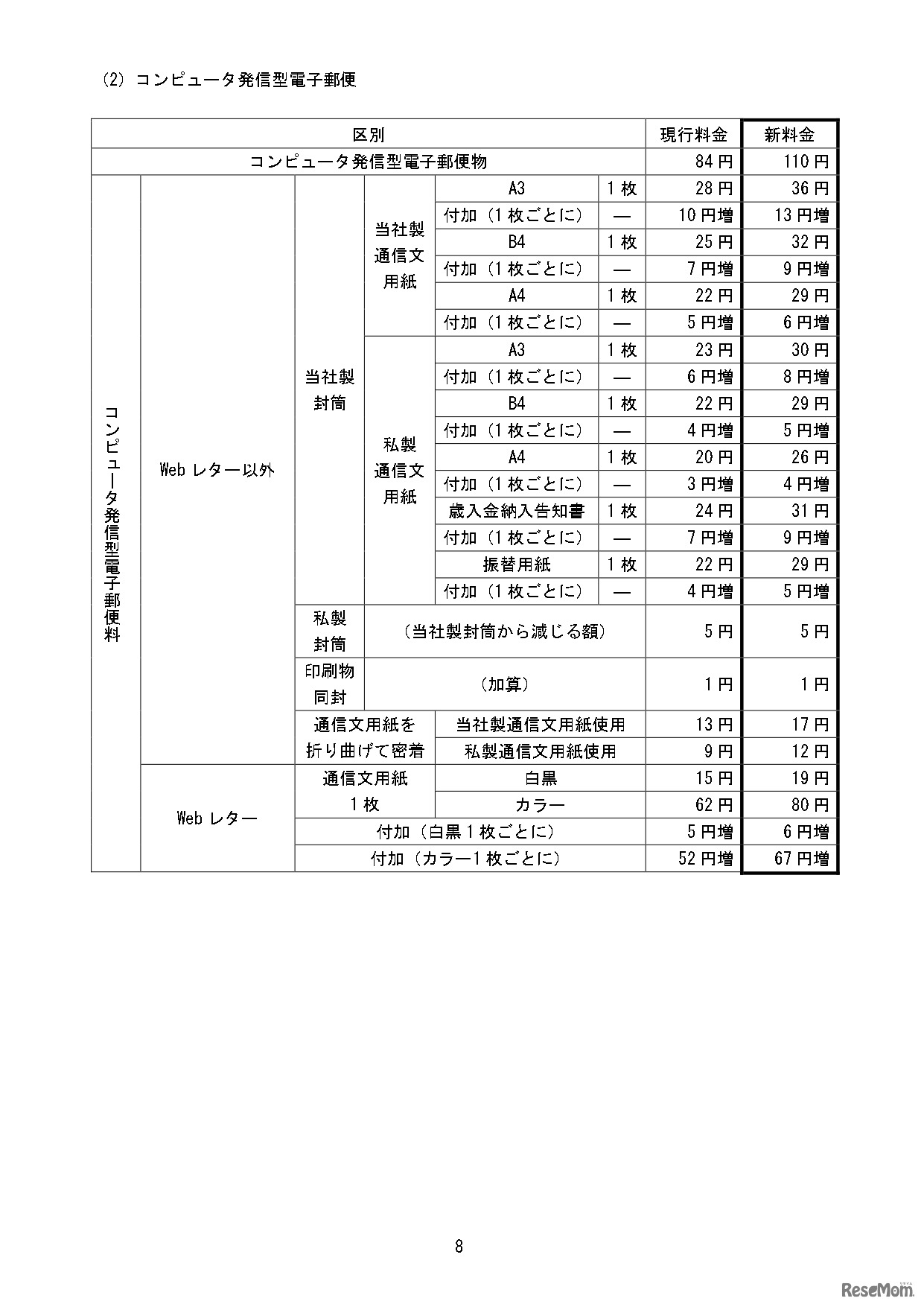 変更前後の料金の一覧