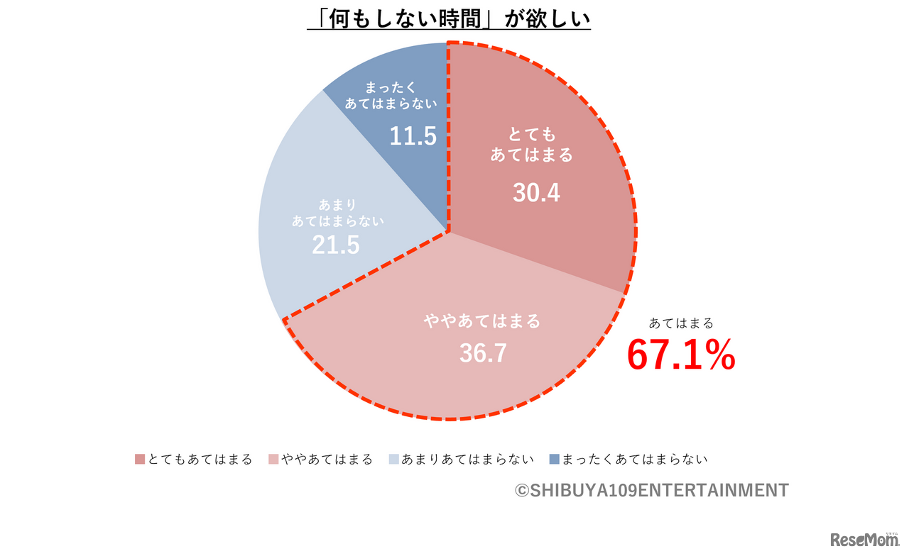 あなたの考え方としてあてはまるものは？