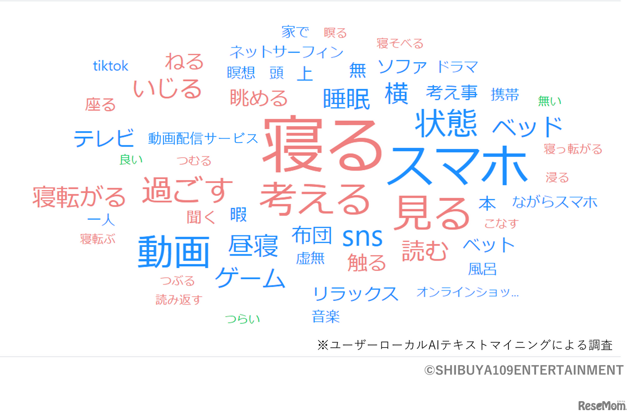 あなたが「何もしない時間」だと考えている時間はどのように過ごしている？