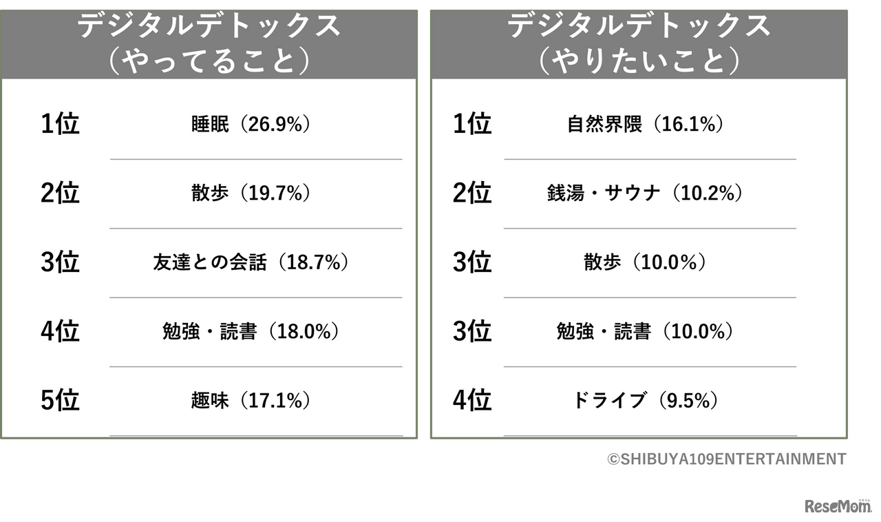 あなたの考え方としてあてはまるものは？