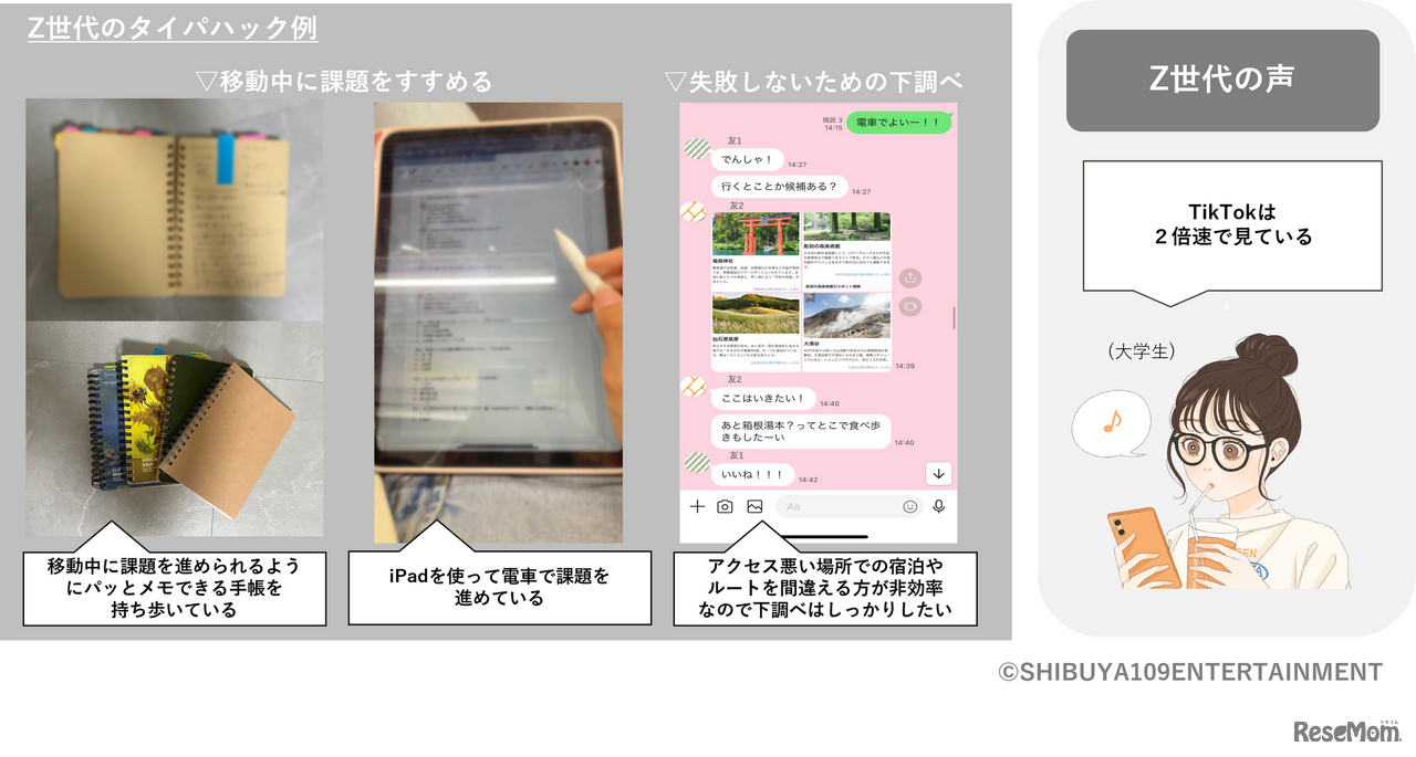Z世代のタイパハック例