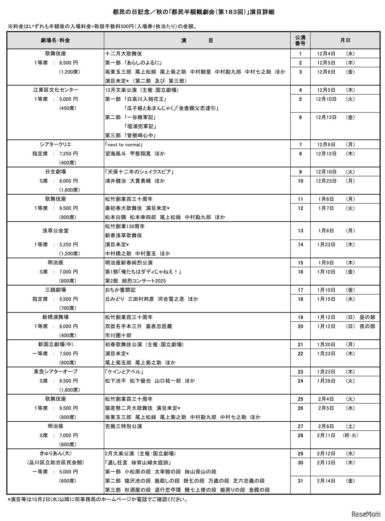 都民の日記念／秋の｢都民半額観劇会」（第183回）演目詳細