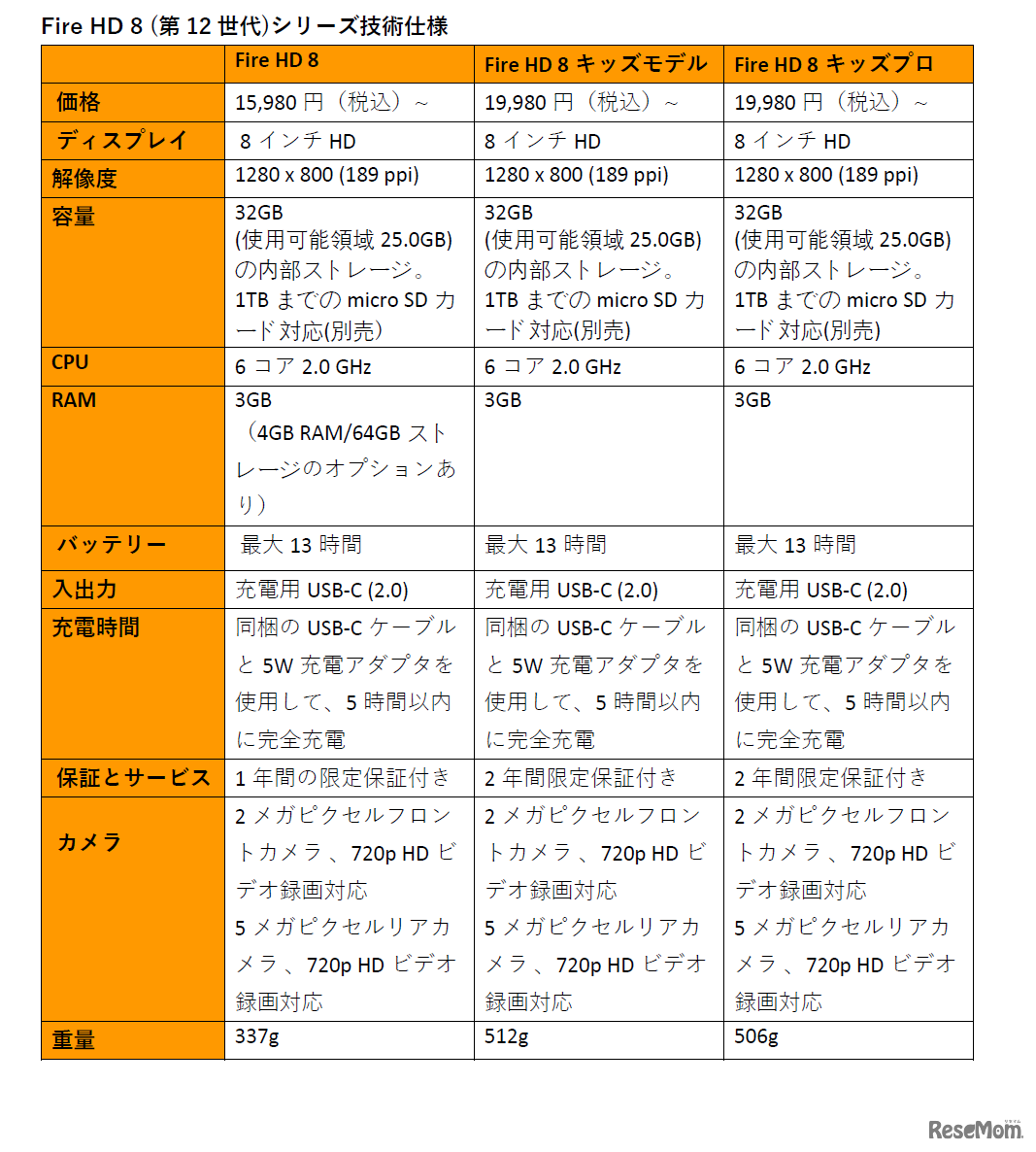 Fire HD 8 (第12世代)シリーズ スペック表