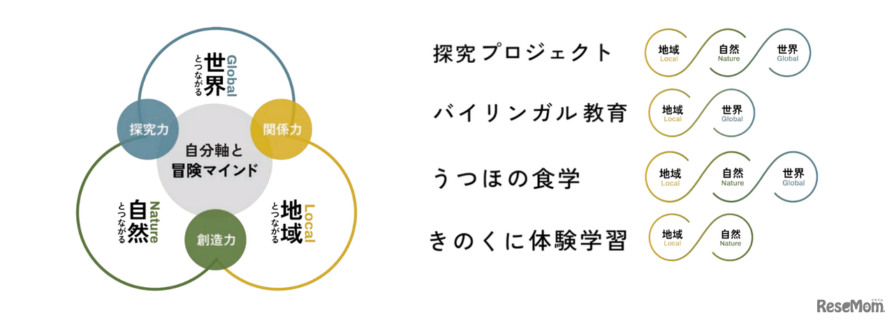 うつほの杜学園とは