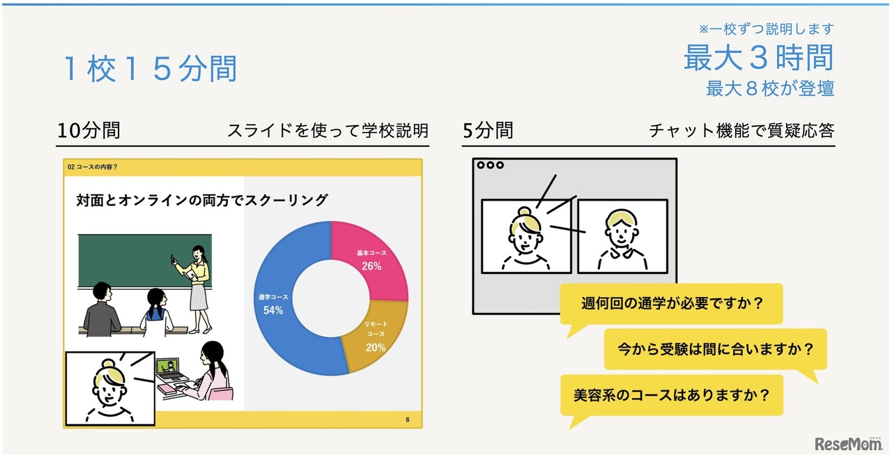 各エリアの通信制高校を一度に比較検討できる