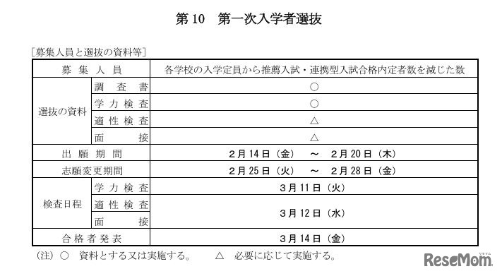 第一次入学者選抜の日程
