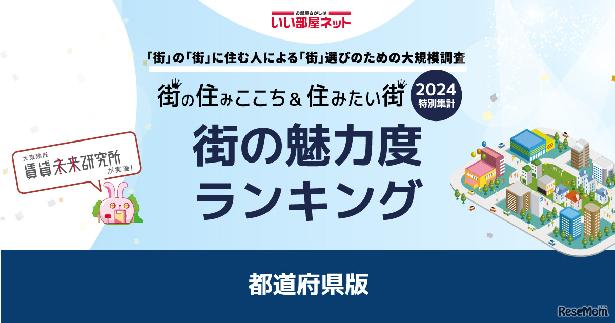 街の魅力度ランキング2024＜都道府県版＞