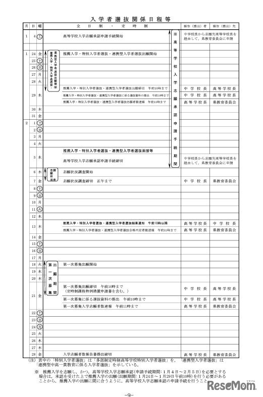 入学者選抜関係日程等
