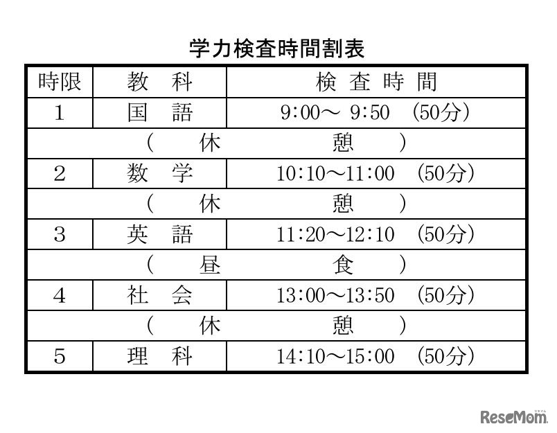 学力検査時間割表