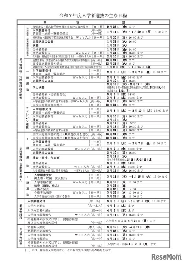 令和7年度 入学者選抜のおもな日程