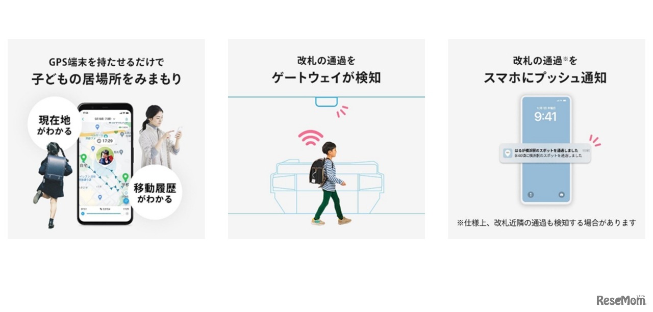 駅改札通過通知サービスのイメージ