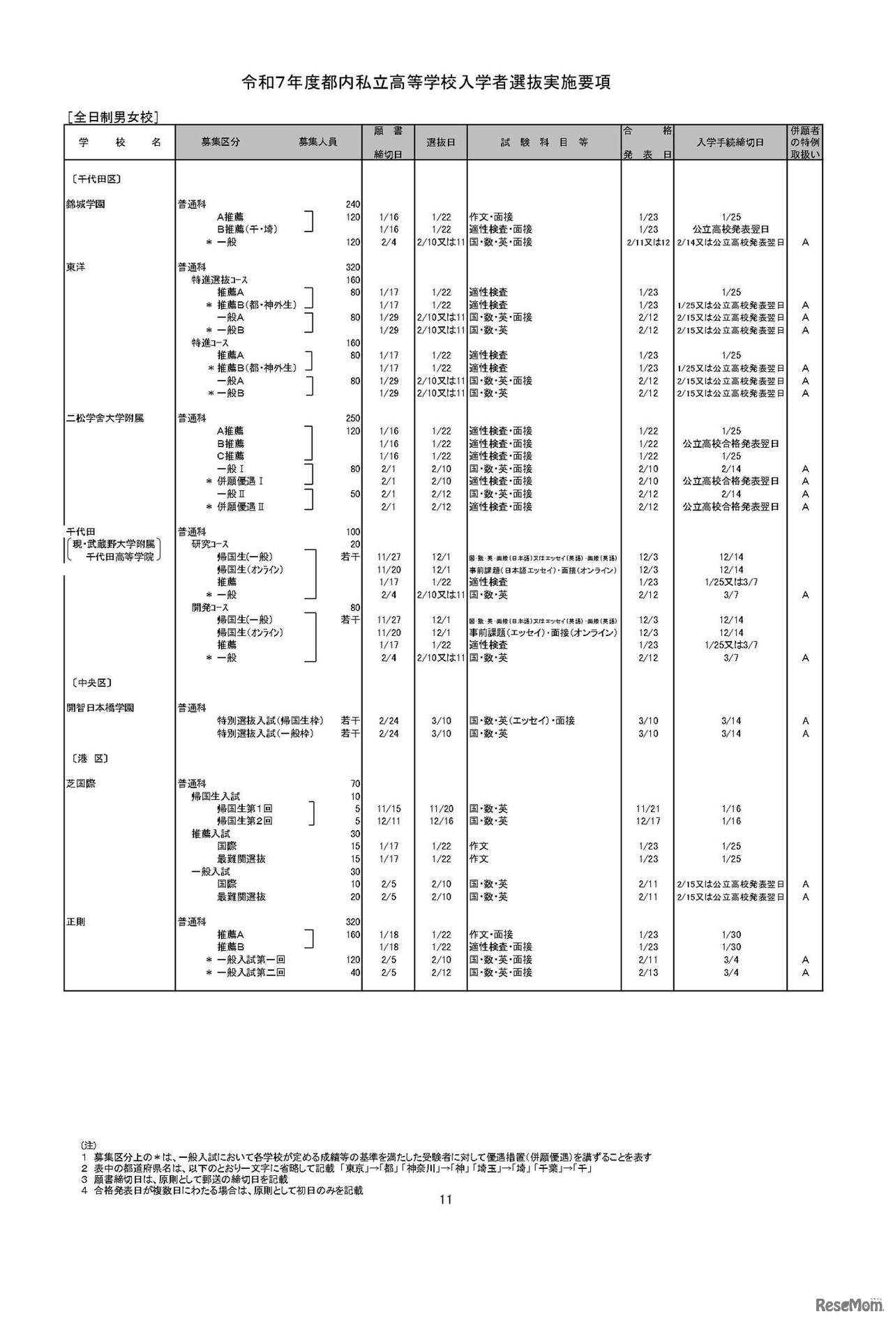 全日制男女校（一部）