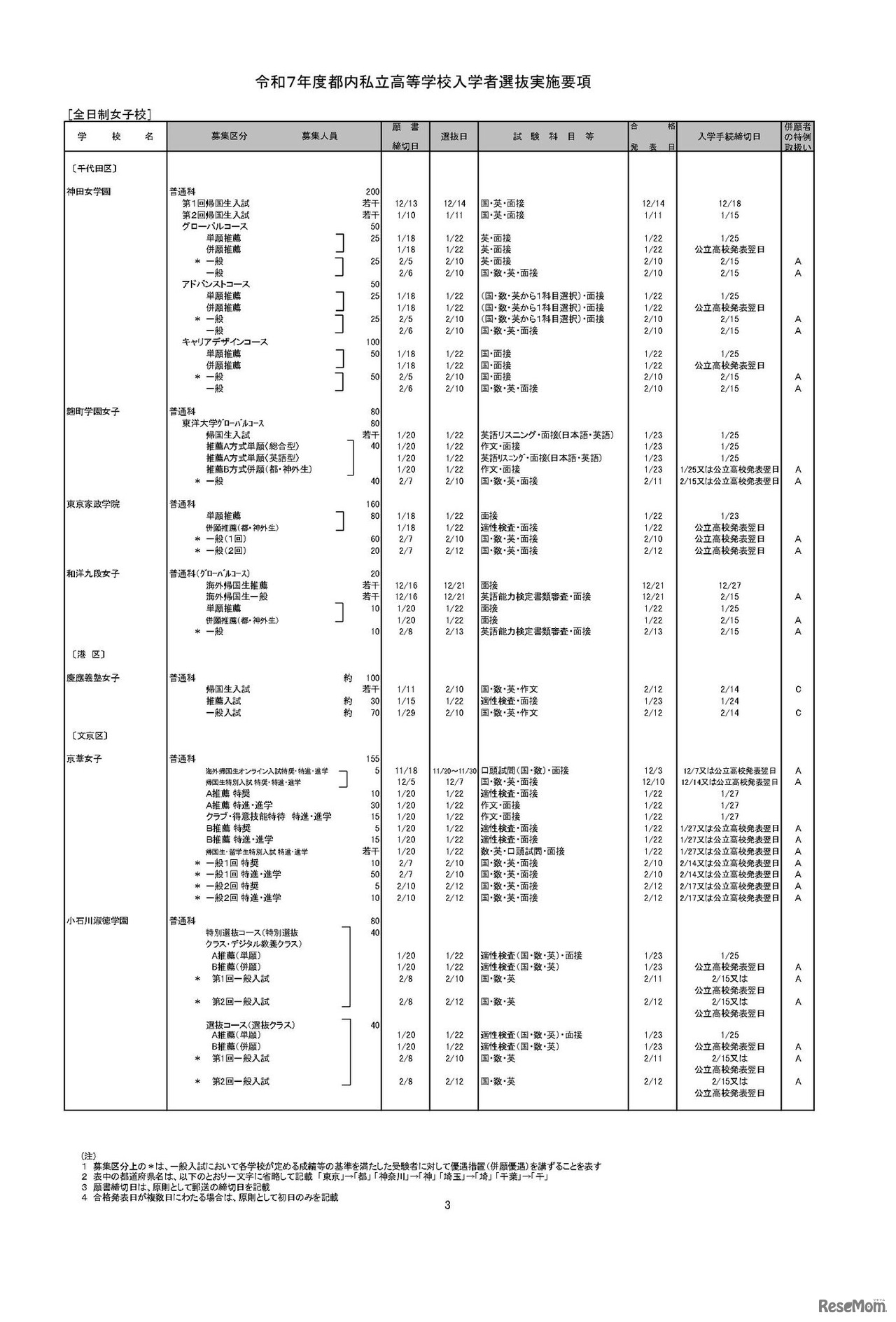 全日制女子校（一部）