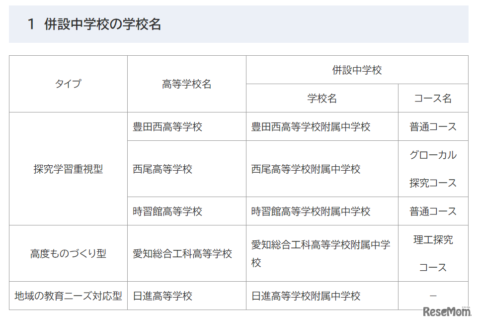 併設中学校の学校名