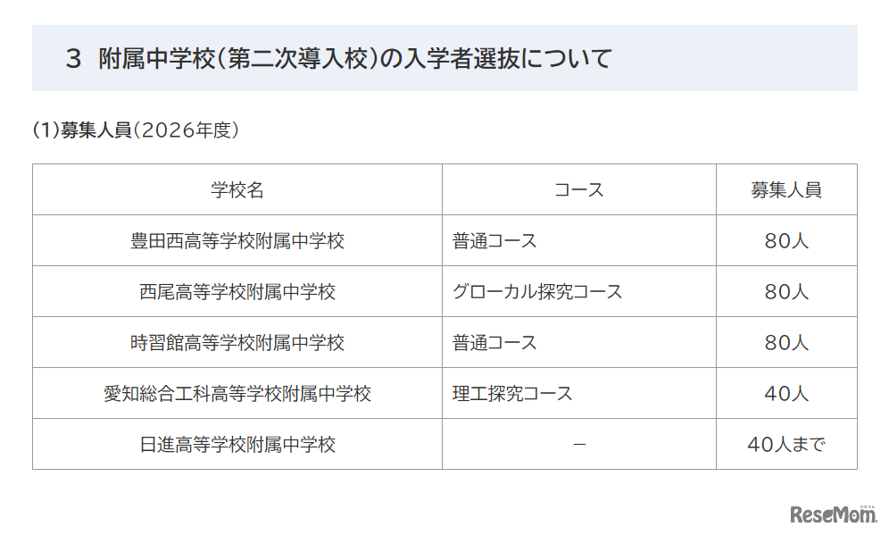 附属中学校（第二次導入校）の入学者選抜について