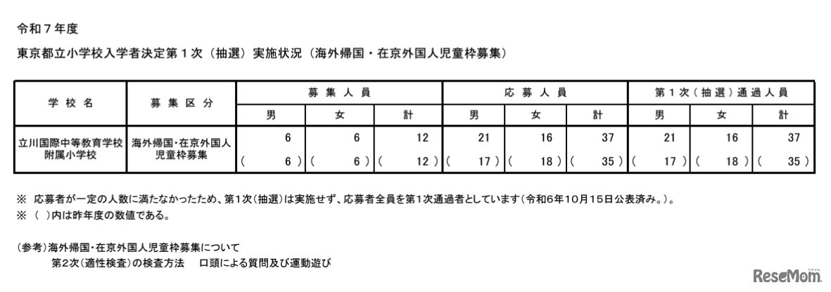 令和7年度東京都立小学校入学者決定第1次（抽選）実施状況（海外帰国・在京外国人児童枠募集）