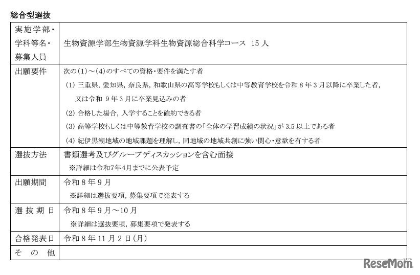総合型選抜（生物資源学部）