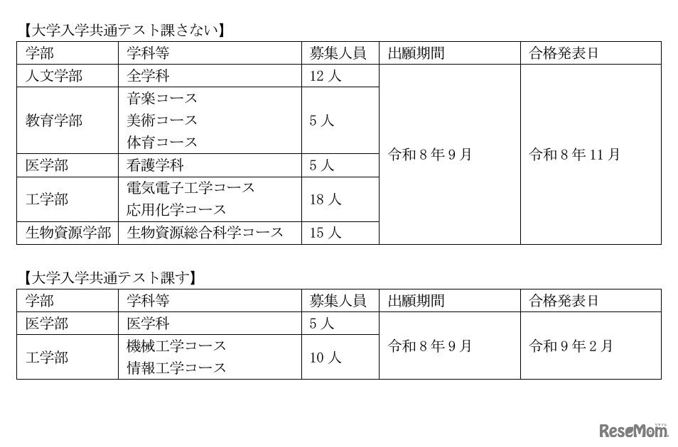 2027年度総合型選抜の概要