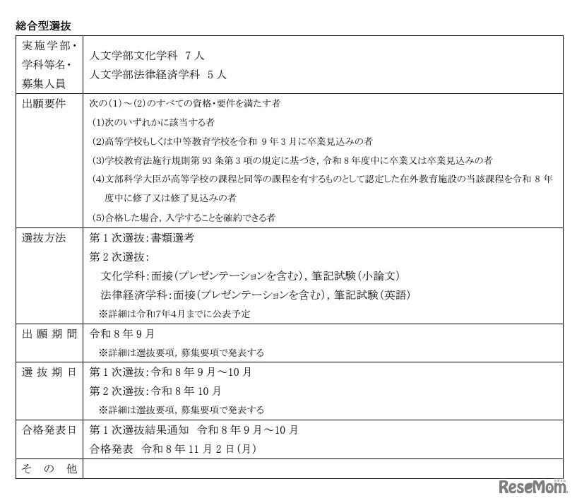 総合型選抜（人文学部）