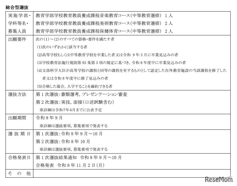 総合型選抜（教育学部）