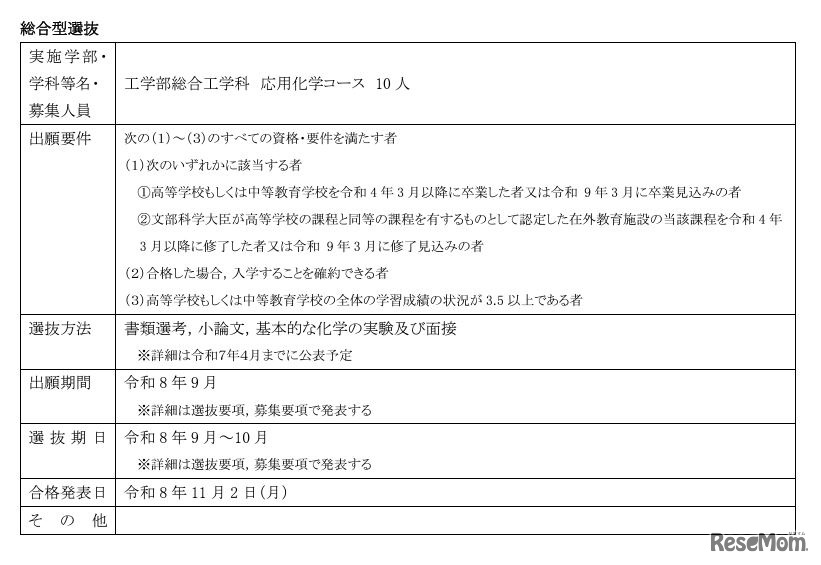 総合型選抜（工学部総合工学科 応用化学コース ）