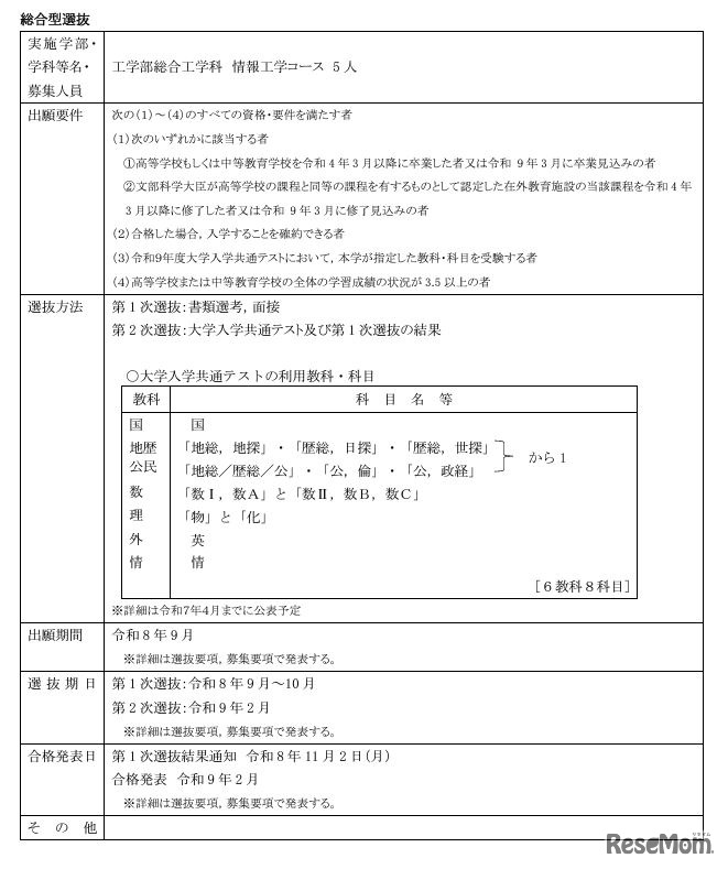 総合型選抜（工学部総合工学科 情報工学コース ）