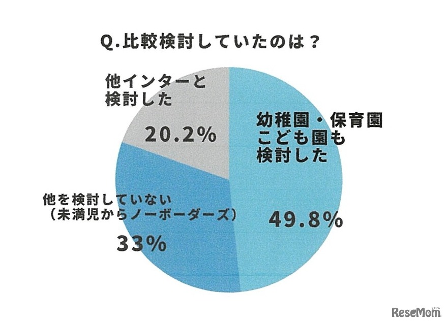 比較検討していた施設について