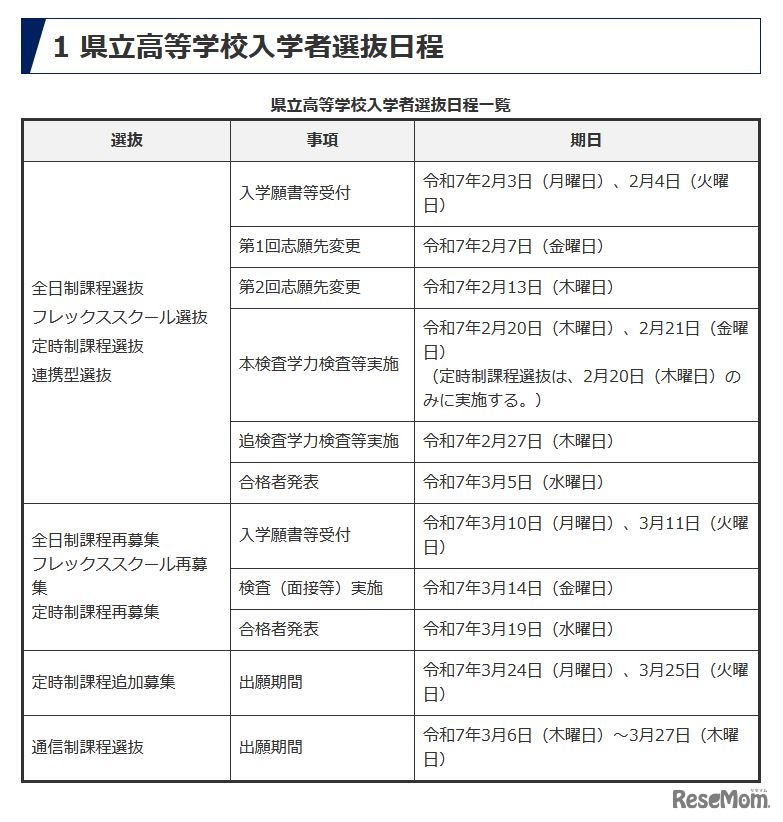 令和7年度県立高等学校入学者選抜日程