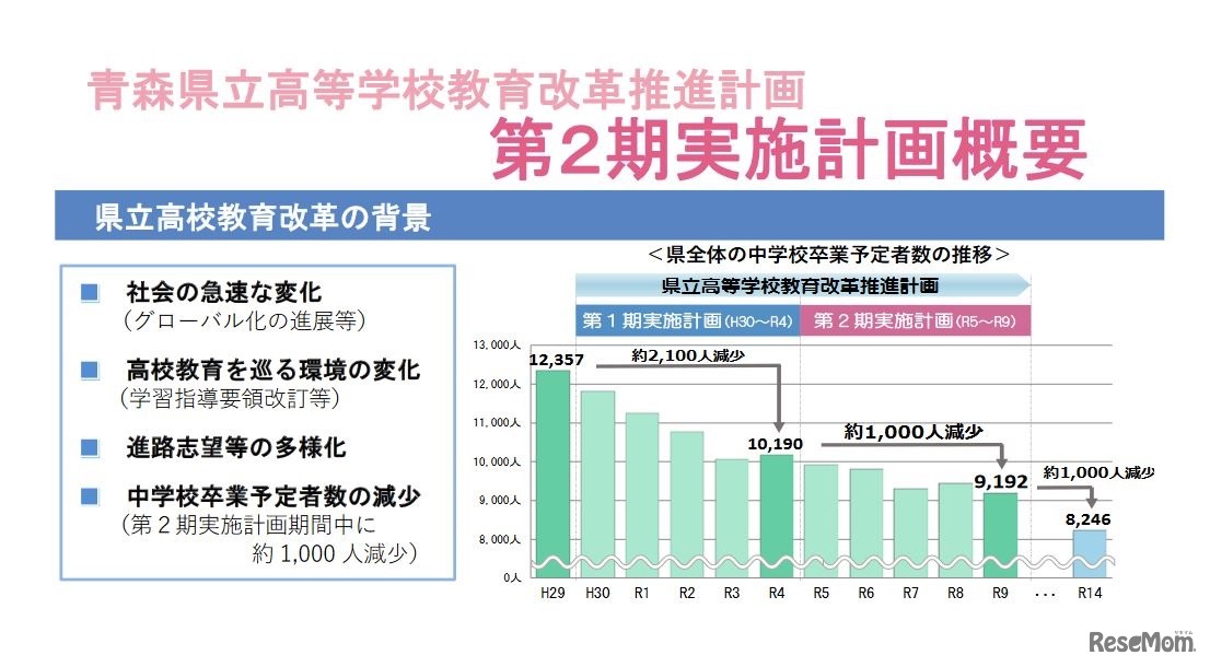 県立高校教育改革の背景
