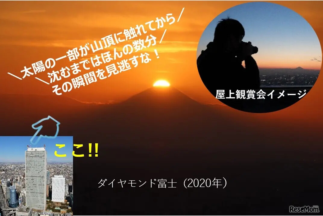 ダイヤモンド富士、屋上観賞会