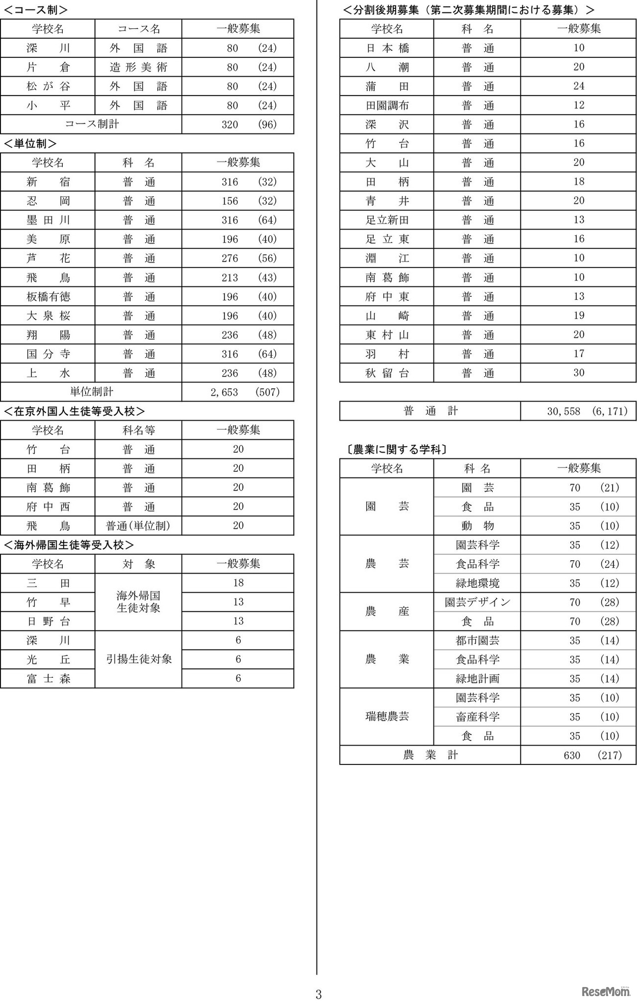 令和7年度都立高等学校等第一学年生徒募集人員-3