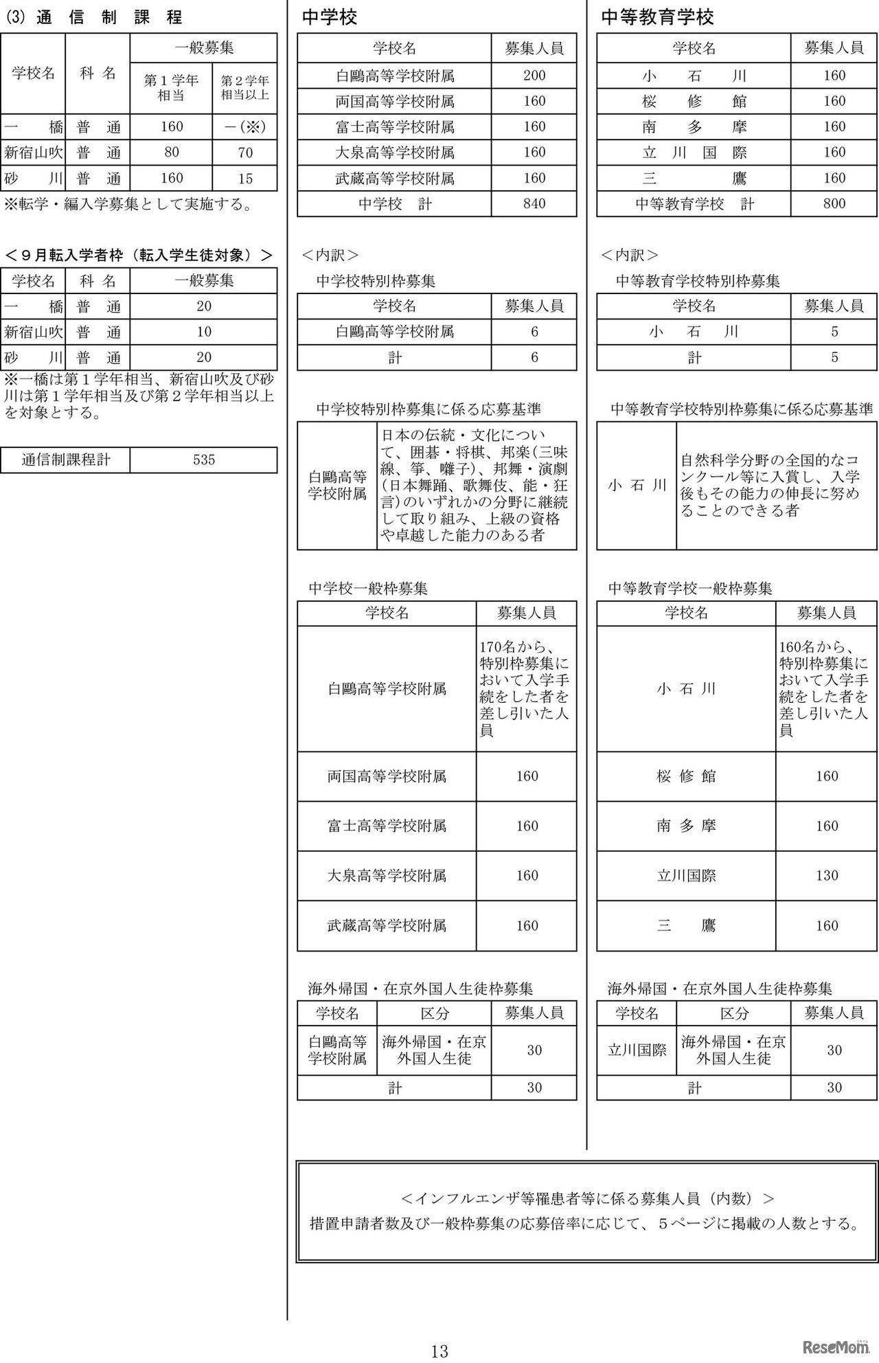 令和7年度都立高等学校等第一学年生徒募集人員-13