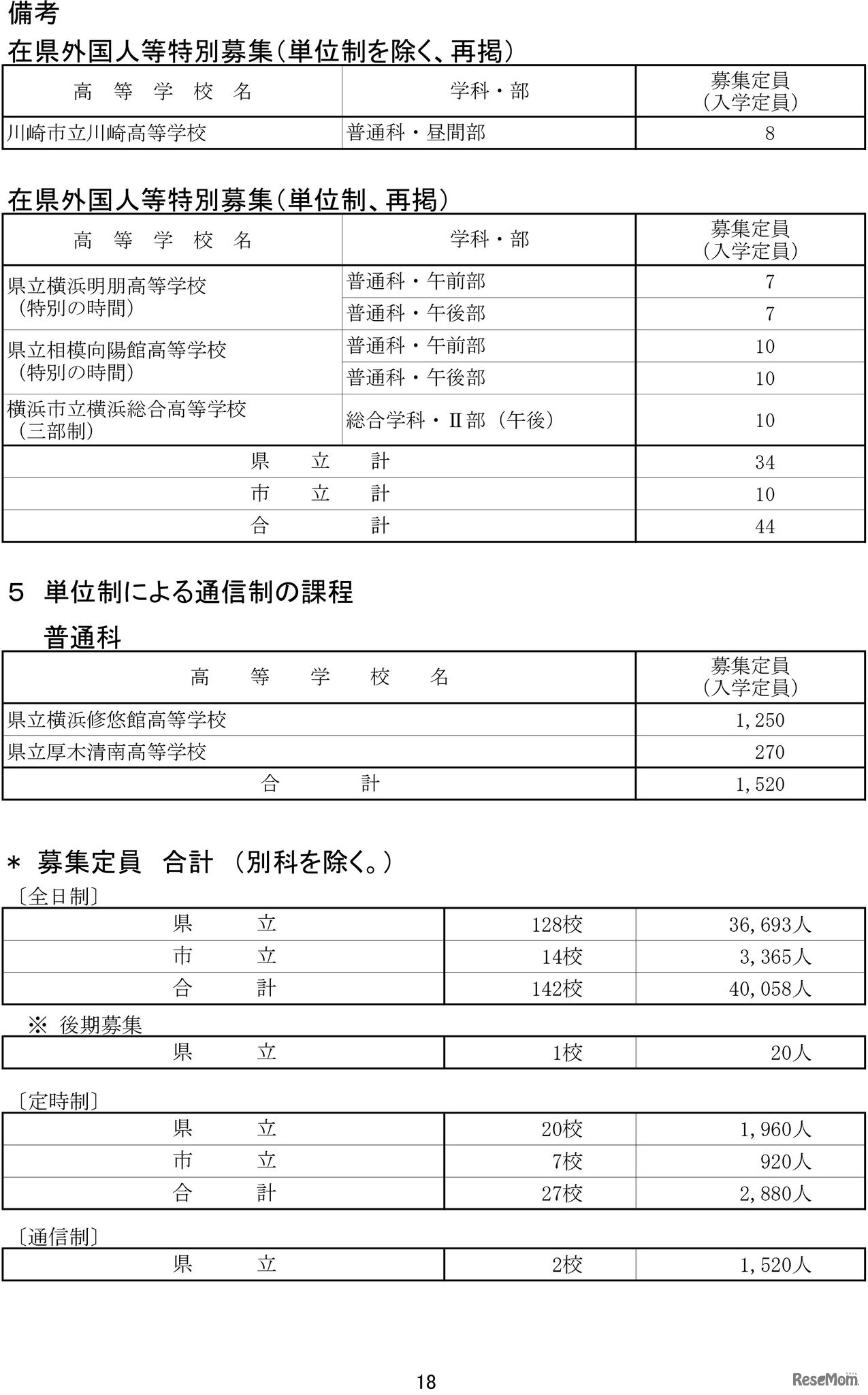 令和7年度神奈川県公立高等学校生徒募集定員数-18