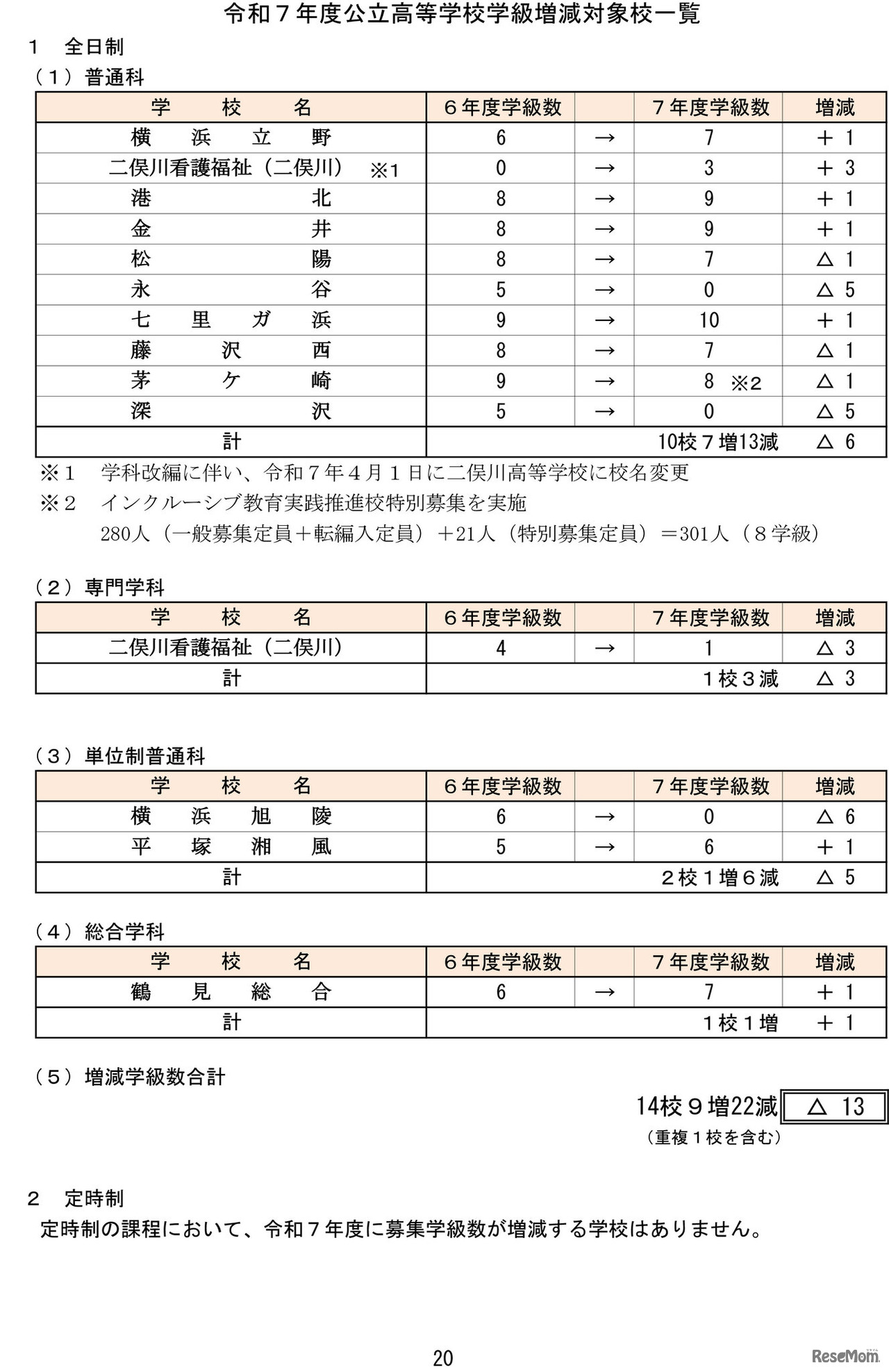 令和7年度神奈川県公立高等学校生徒募集定員数-20