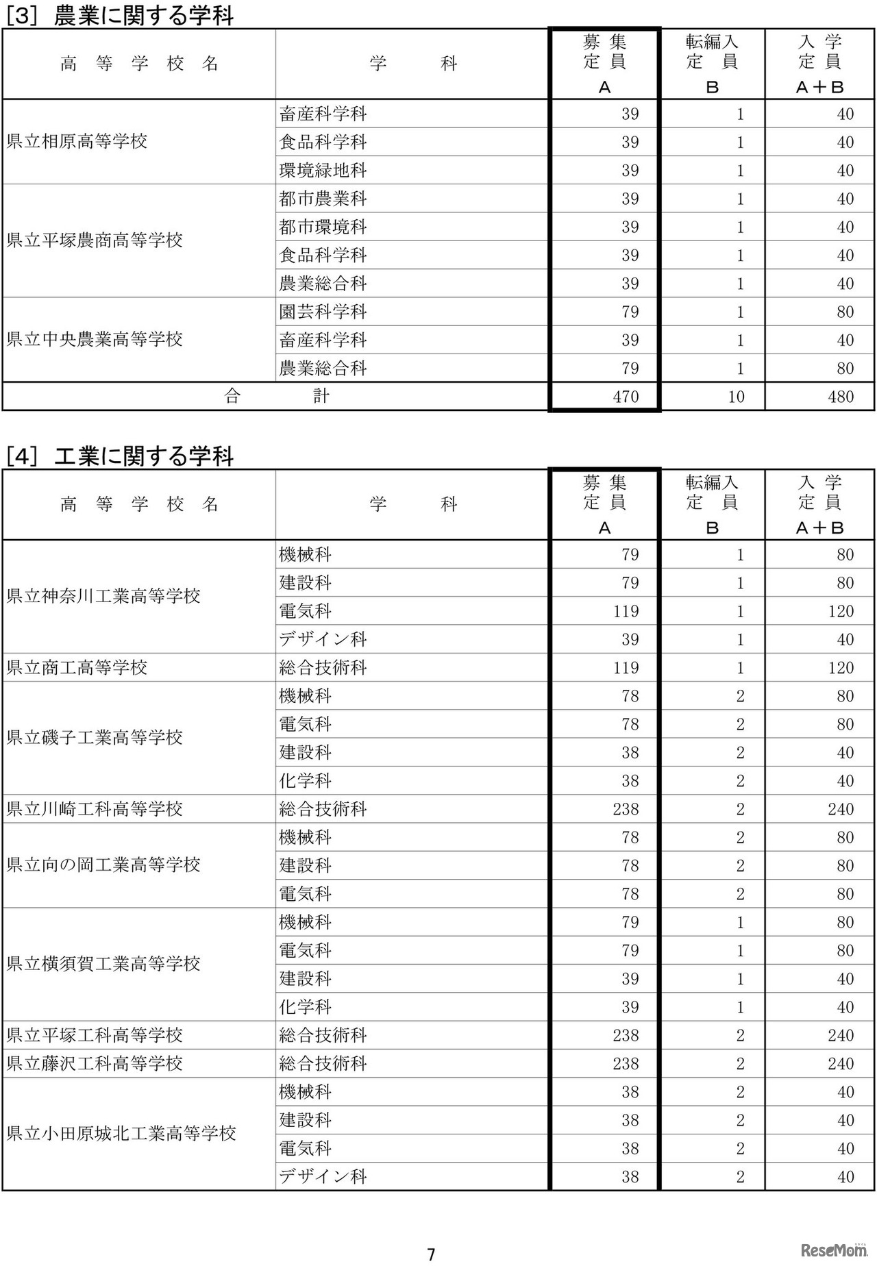 令和7年度神奈川県公立高等学校生徒募集定員数-7