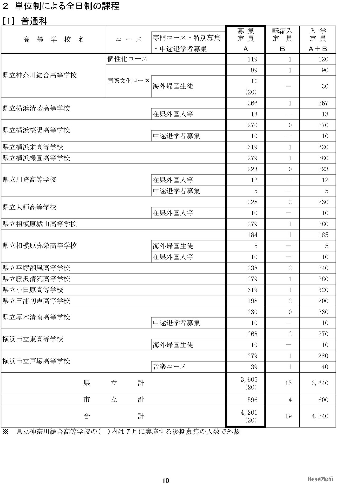令和7年度神奈川県公立高等学校生徒募集定員数-10