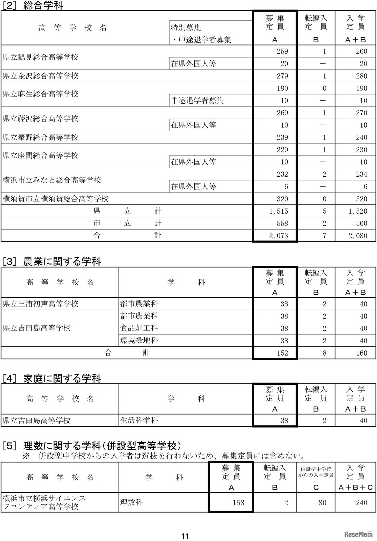 令和7年度神奈川県公立高等学校生徒募集定員数-11