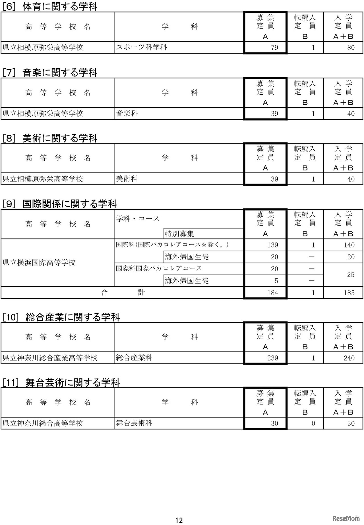 令和7年度神奈川県公立高等学校生徒募集定員数-12
