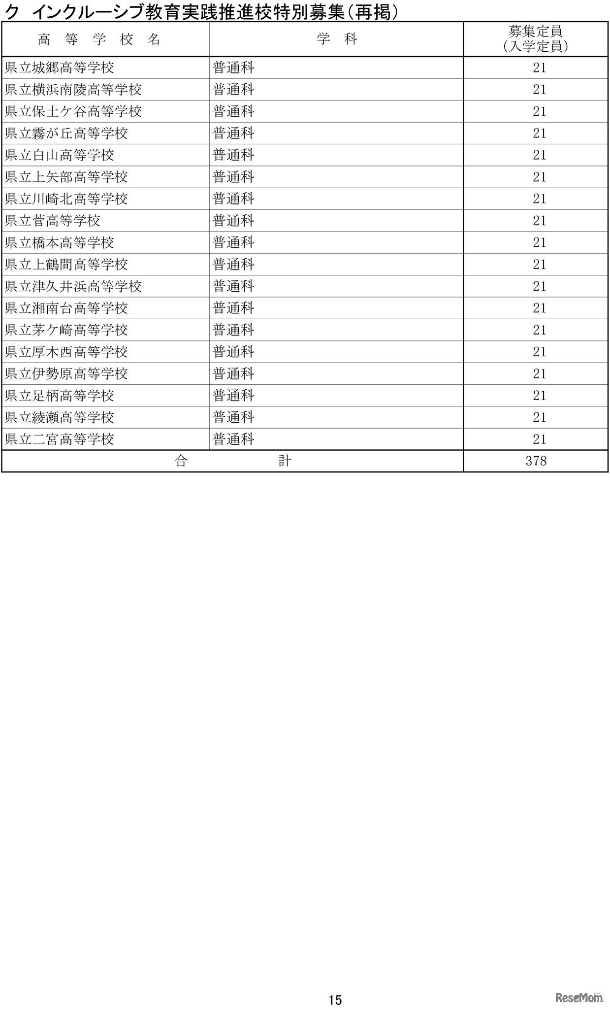 令和7年度神奈川県公立高等学校生徒募集定員数-15