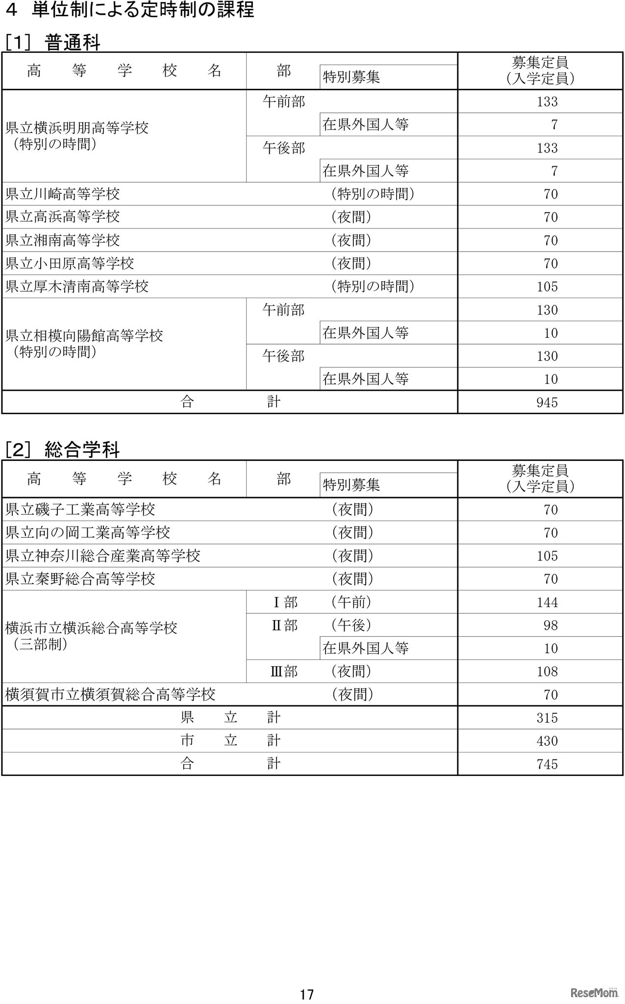 令和7年度神奈川県公立高等学校生徒募集定員数-17