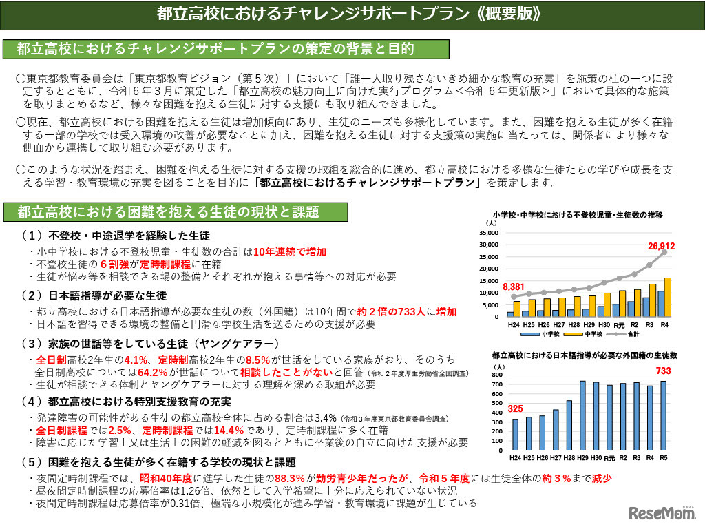 都立高校におけるチャレンジサポートプラン（概要版）