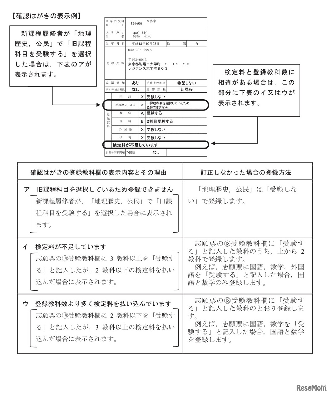 出願上の不備がある場合の取扱い
