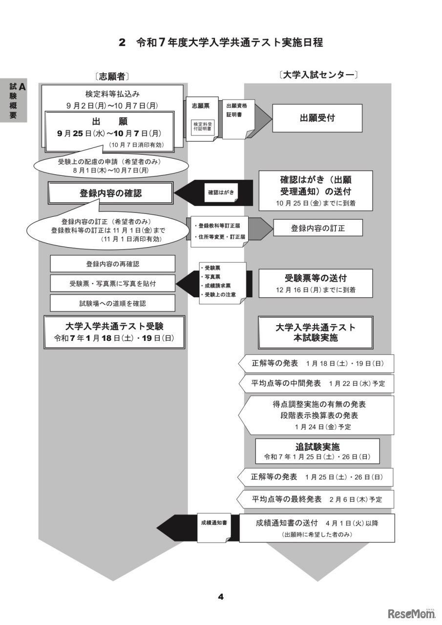 令和7年度 大学入学共通テスト実施日程