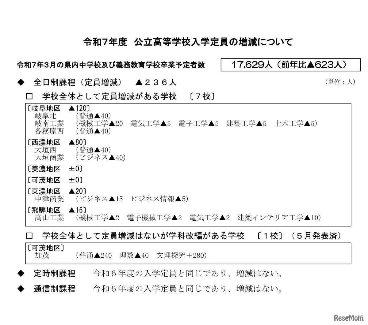 令和7年度 公立高等学校入学者定員の増減について