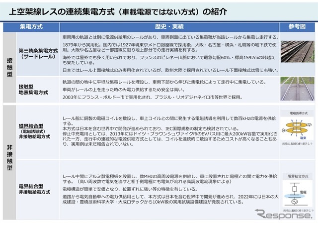 上空架線レスの連続集電方式（車載電源ではない方式）の紹介