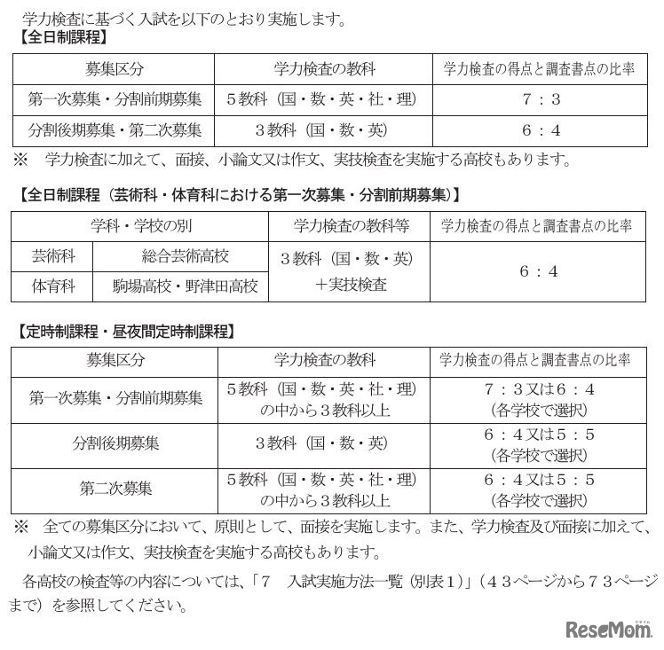 学力検査に基づく入試
